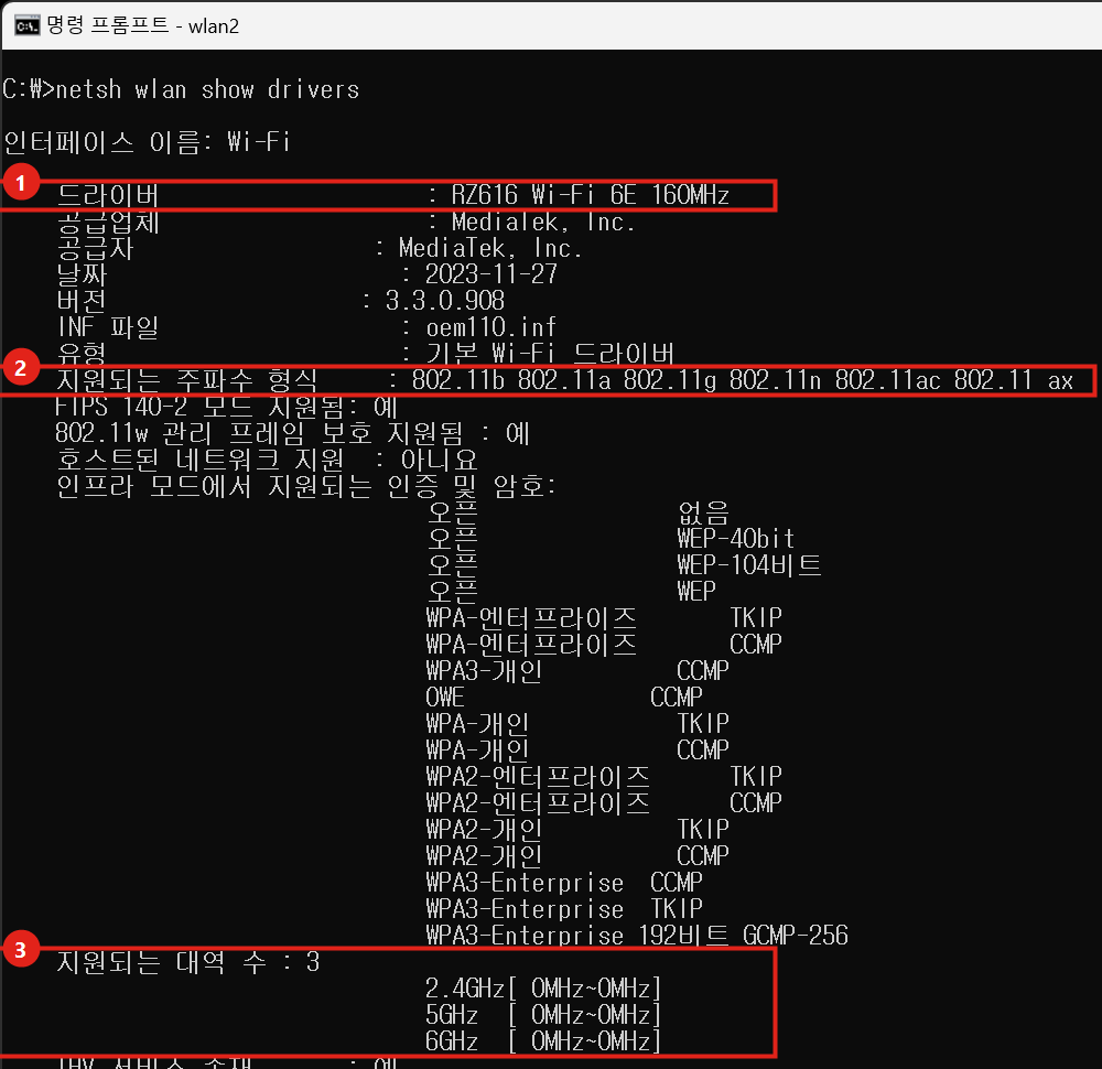 netsh wlan show drivers 결과. 드라이버 RZ616 Wi-Fi 6E 160MHz, 지원되는 주파수 형식에 802.11ax, 지원되는 대역 수 3(2.4GHz·5GHz·6GHz)